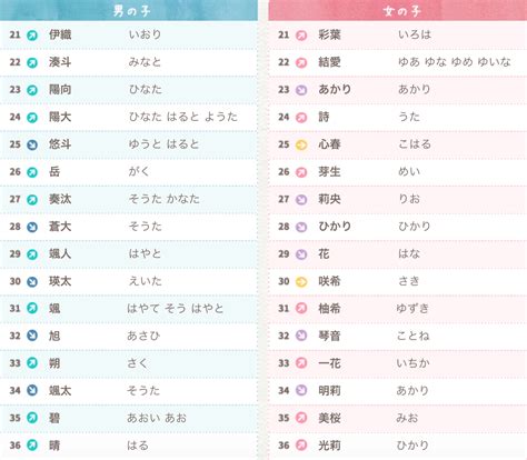 日文名字男|打造迷人男神！日文名指南：姓名學、文化意義與實用技巧